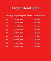 Printable Target Heart Rate Chart According To Your Age