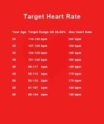 printable target heart rate chart according to your age