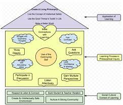 Home pangunahin islam ano ang kahulugan ng islam sa tagalog? Frontiers The Role Of Philosophical Inquiry In Helping Students Engage In Learning Psychology