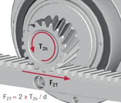 Calculating Rack And Pinion How Do You Do That