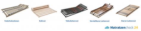 Bei den verstellbaren ikea lattenrosten ist der rahmen, an dem die federhölzer befestigt sind, in zwei segmente unterteilt. Lattenroste Und Deren Vorteile 2021
