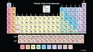 Dynamic Periodic Table Of Elements And Chemistry User Friendly Interactive Perio Chemistry Worksheets Chemistry Periodic Table Periodic Table Of The Elements