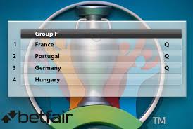Trực tiếp bóng đá hungary vs pháp, thuộc lượt trận thứ 2 bảng f euro 2020, vào lúc 20h ngày 19/6 (giờ việt nam). Super Computer Predicts Euro 2020 France Vs Germany Final While It S Penalty Heartbreak For England And Scotland And Wales Finish Bottom Of Their Groups