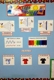 Light And Colour Bulletin Board Color Lesson Plans Homeschool Science Classroom Displays