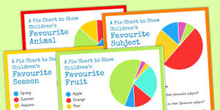 pie chart interpretation question cards pie chart cards