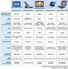 Surface Pro Comparison Chart Best Picture Of Chart