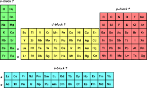 Periodic Table Of The Elements Cylinder With Bulges