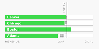 html horizontal bar chart with a goal line stack overflow