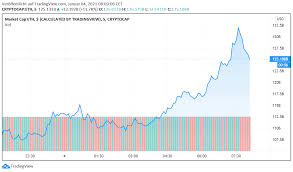 While all states and data. Ethereum Eth Knackt 1 000 Us Dollar Auf Dem Weg Zum Allzeithoch
