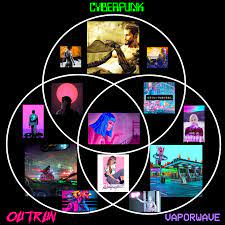 Submitted 3 years ago by synthwave is basically either newretrowave influenced or more vaporwave (think vektroids midi works, eyeliner. Cyberpunk Vs Outrun Vs Vaporwave Outrun