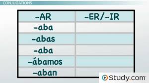 The Imperfect Tense In Spanish