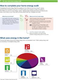 A home energy audit determines how much energy your home uses, and where your home is losing or wasting energy. Do Your Own Home Energy Audit Pdf Free Download