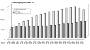Die freiheitsentziehenden maßnahmen in der bundesrepublik deutschland auf zivilrechtlicher basis. Unterbringungsverfahren Betreuungsrecht Lexikon