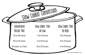 Crockpot Conversion Chart For Your Favorite Oven Baked Recipes