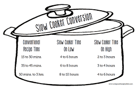 crockpot conversion chart for your favorite oven baked recipes