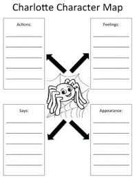 Pin On Charlotte S Web