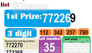 Thai Lottery Results 16 September 2014 Announcement