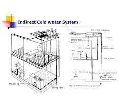 • the distribution system for a rural community water supply is. Install Bifold Doors New Construction Indirect Cold Water System