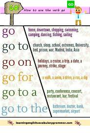 How To Use The Verb Go With Pictures Learn English Vocabulary Learn English Grammar Learn English