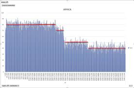 2018 Ceac Data Analysis Britsimonsays Com