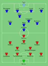خلاصه بازی liverpool vs bayern munich. 2012 Uefa Champions League Final Wikipedia