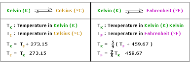 Interval Scale