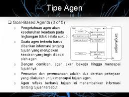 Tim osman adalah kode nama salah satu agen cia yang telah bekerja setia pada cia selama bertahun lukisan artis menampakan agen cia bernama tim osman sebagai osama bin laden. Kecerdasan Buatan Artificial Intelligence Agen Cerdas Imam Cholissodin