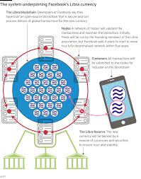 Paxful makes it easy and secure for you to buy and hold cryptocurrency. What Is Libra Facebook S New Digital Coin Financial Times