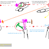 It's designed for beginners who have no clue why discs fly the way they don't want them to. 1