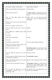 4a S Detailed Lesson Plan In Science 3 Science Lesson Plans Elementary Lesson Plan Examples 4a S Lesson Plan
