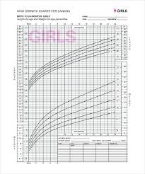 Height Weight Chart Kids Kozen Jasonkellyphoto Co