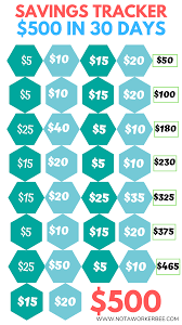 Saving money is easier than you think. 130 Savings Charts Ideas In 2021 Money Saving Challenge Money Saving Plan Budgeting Money