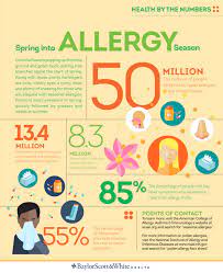 These 5 Spring Allergy Stats May Make You Sneeze Spring Allergies Allergies Infographic Health
