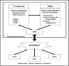 The pma welcomes every level of composer into the community. The Pma Architecture Download Scientific Diagram