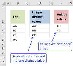In the first cell (c2), it looks for the country name that has the lowest number (australia has 1). 5 Easy Ways To Extract Unique Distinct Values