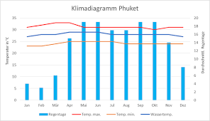 Speziell für flüge von europa nach thailand gilt: Flitterwochen In Thailand Angebote Fur Eure Perfekte Hochzeitsreise
