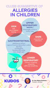 Signs Of Baby Allergies In Children In 2020 Kids Allergies Baby Facts New Parent Advice