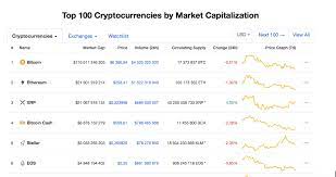 The user index for 2021 shows a … Stellar Becomes The Fifth Largest Cryptocurrency According To Coinmarketcap