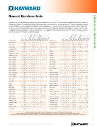 chemical resistance guide hayward industries inc pdf