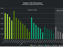 Geforce Ranking List T Mobile Phone Top Up