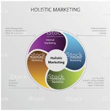 Holistic Marketing Holistic Marketing Free Vector Art
