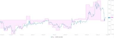 But slowly and gradually, it took off from $0.3404 on may 12th, 2019 to $0.4722 on may 16th, 2019, which was a steep rise, after which it has been hovering around the $0.400 mark. Is This A Clear Buy Signal For Xrp Plato Blockchain