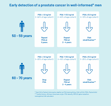 Maybe you would like to learn more about one of these? Psa Population Screening Is Back In Favour Here S Why Cancer World Magazine