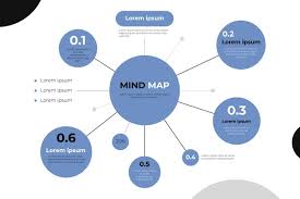 Materi bk kelas 8 semester 1. Ppt Belajar Asik Dengan Mind Map Bk Kelas Ix Revisi Terbaru