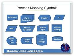 These Are The Common Symbols Used For Business Process Maps