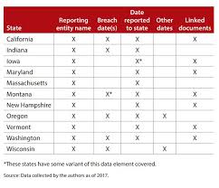 accounting firm data breaches one states records journal