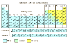 metals and nonmetals