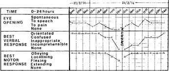 the glasgow coma scale at 40 years standing the test of