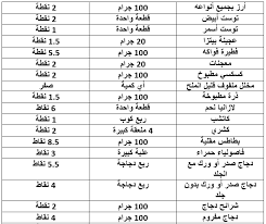 Jul 20, 2014 · السمكة المشوية قد الكف = 4 نقاط. Ùƒ Ù„ Ø¨Ø±Ø§Ø­ØªÙƒ ÙˆØ§Ø®Ø³Ø± ÙˆØ²Ù†Ùƒ Ø¨Ø³Ù‡ÙˆÙ„Ø© Ø§Ø¹Ø±Ù Ø£ÙƒØ«Ø± Ø¹Ù† Ø±Ø¬ÙŠÙ… Ø§Ù„Ù†Ù‚Ø§Ø· ØªØ±ÙŠÙ†Ø¯Ø§Øª