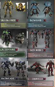 Pin By Maffihs On Transformers Transformers Characters Transformers Decepticons Transformers Art